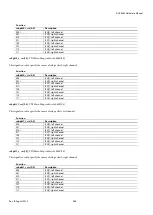 Preview for 266 page of Analog Devices ADV8003 Hardware Manual