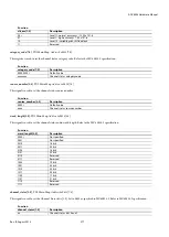 Preview for 277 page of Analog Devices ADV8003 Hardware Manual