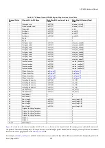 Preview for 278 page of Analog Devices ADV8003 Hardware Manual