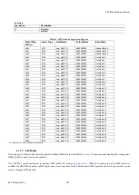 Preview for 281 page of Analog Devices ADV8003 Hardware Manual