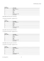 Preview for 311 page of Analog Devices ADV8003 Hardware Manual