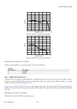 Preview for 319 page of Analog Devices ADV8003 Hardware Manual