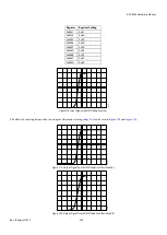 Preview for 338 page of Analog Devices ADV8003 Hardware Manual