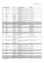 Preview for 404 page of Analog Devices ADV8003 Hardware Manual