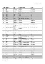 Preview for 405 page of Analog Devices ADV8003 Hardware Manual