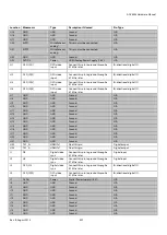 Preview for 407 page of Analog Devices ADV8003 Hardware Manual