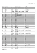 Preview for 408 page of Analog Devices ADV8003 Hardware Manual