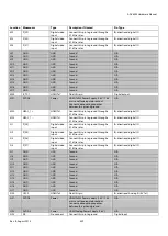 Preview for 409 page of Analog Devices ADV8003 Hardware Manual