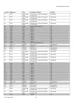 Preview for 410 page of Analog Devices ADV8003 Hardware Manual