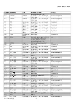 Preview for 412 page of Analog Devices ADV8003 Hardware Manual