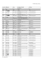 Preview for 413 page of Analog Devices ADV8003 Hardware Manual