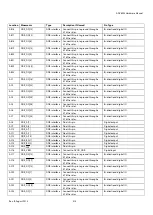 Preview for 414 page of Analog Devices ADV8003 Hardware Manual