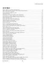 Preview for 435 page of Analog Devices ADV8003 Hardware Manual