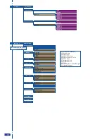 Preview for 35 page of Analog way Smart Vu LE User Manual