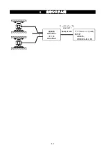 Preview for 14 page of AND LCCD20 Series Instruction Manual