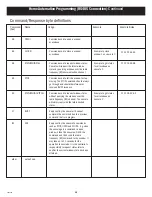 Preview for 48 page of Andersen PowerAssist Applications And Programming Manual