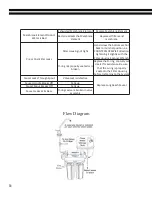 Preview for 10 page of Angel Water PurASure ARO - 50 Manual