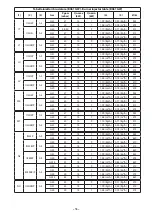 Preview for 166 page of Angelo Po BX101GW Use Manual