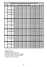 Preview for 167 page of Angelo Po BX101GW Use Manual