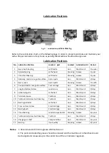 Preview for 6 page of Anhui Pan-sino BL330E Operating Instructions Manual