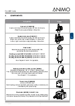 Preview for 9 page of Animo ComBi CB10 Service Book