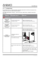Preview for 48 page of Animo ComBi CB10 Service Book