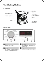 Preview for 8 page of anko AFLW60G Instruction Manual