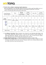 Preview for 9 page of ANLIDAR MYTORQ MYBT-AS0212 Operation And Maintenance Manual