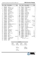 Preview for 13 page of Annovi Reverberi RSV 3400 Operating Instructions And Parts Manual