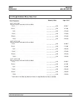 Preview for 230 page of Anritsu 680 C Series Maintenance Manual