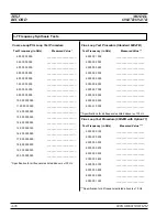 Preview for 243 page of Anritsu 680 C Series Maintenance Manual