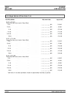 Preview for 309 page of Anritsu 680 C Series Maintenance Manual