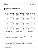 Preview for 310 page of Anritsu 680 C Series Maintenance Manual