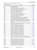 Preview for 255 page of Anritsu MG369 C Series Programming Manual