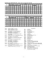 Preview for 17 page of Anritsu MG3690B Technical Data Sheet