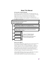 Preview for 9 page of Anritsu MG3700A MG3700A Operation Manual