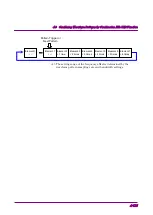 Preview for 147 page of Anritsu MG3700A MG3700A Operation Manual