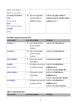 Preview for 44 page of ANTAIRA Lanolinx LNX-1002GN User Manual