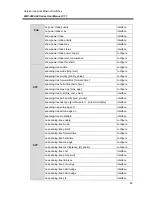 Preview for 72 page of ANTAIRA LMP-0602-24 Series User Manual