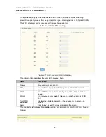 Preview for 84 page of ANTAIRA LNP-2804GN-SFP-T User Manual