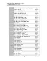 Preview for 139 page of ANTAIRA LNP-2804GN-SFP-T User Manual