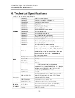 Preview for 146 page of ANTAIRA LNP-2804GN-SFP-T User Manual