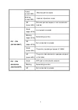 Preview for 15 page of ANTAIRA LNX-1802GN User Manual