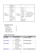 Preview for 33 page of ANTAIRA LNX-1802GN User Manual