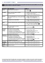 Preview for 35 page of Antano Group LG2004 Use And Maintenance Handbook