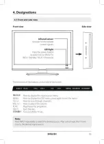 Preview for 7 page of ANTARION TV1611 User Manual