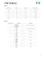 Preview for 3 page of Antec VP350 User Manual