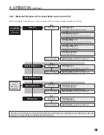 Preview for 69 page of Anthem Statement D2v Operating Manual