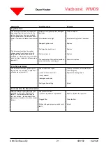 Preview for 21 page of ANTTI VACBOOST M09 A1500 Installation And Operating Instructions Manual