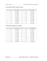 Preview for 13 page of AnyDATA EMII-800 Service Manual